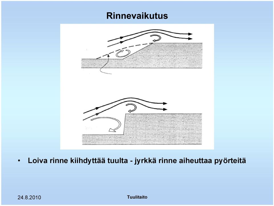 tuulta - jyrkkä