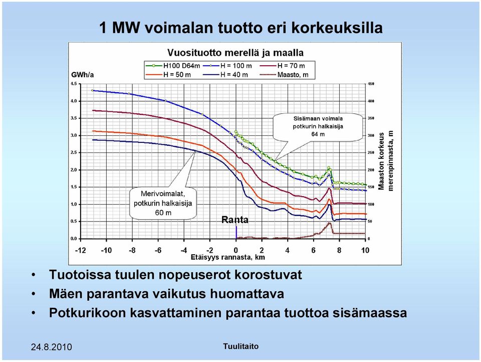 vaikutus huomattava Potkurikoon