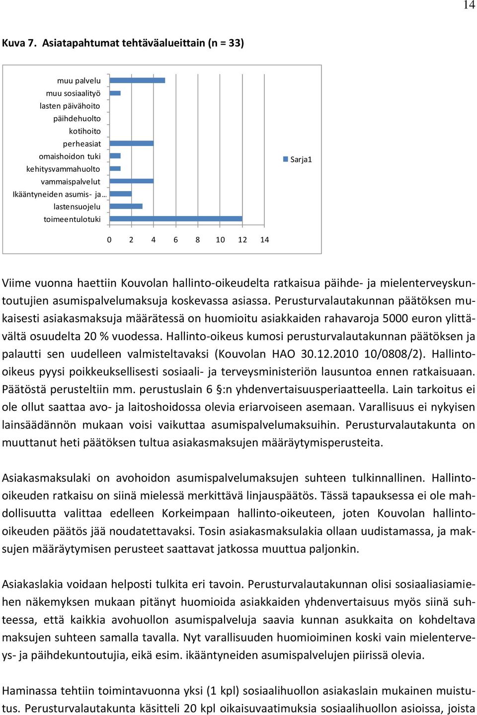 lastensuojelu toimeentulotuki Sarja1 0 2 4 6 8 10 12 14 Viime vuonna haettiin Kouvolan hallinto-oikeudelta ratkaisua päihde- ja mielenterveyskuntoutujien asumispalvelumaksuja koskevassa asiassa.