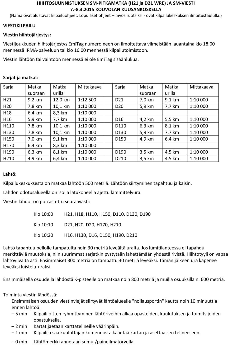 Sarjat ja matkat: Sarja Matka Matka Mittakaava Sarja Matka Matka Mittakaava suoraan urilla suoraan urilla H21 9,2 km 12,0 km 1:12 500 D21 7,0 km 9,1 km 1:10 000 H20 7,8 km 10,1 km 1:10 000 D20 5,9 km