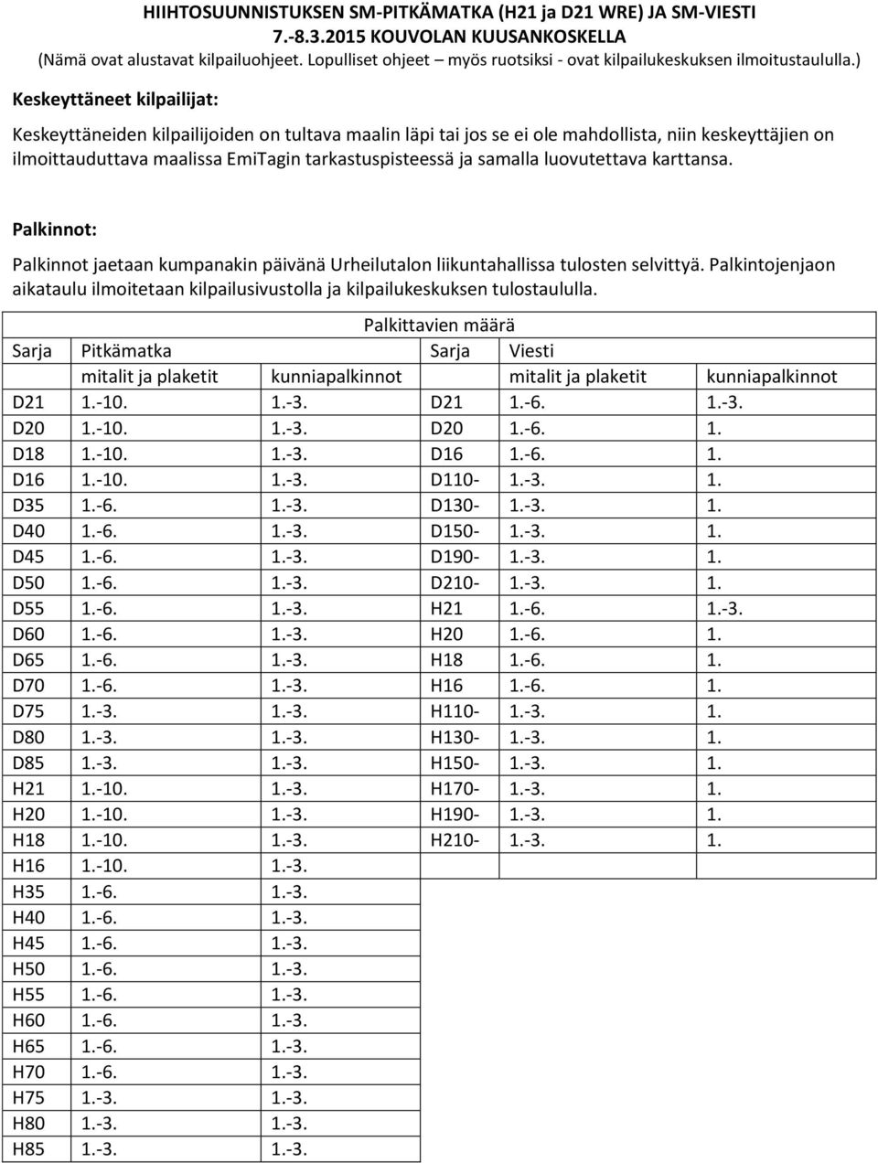 Palkintojenjaon aikataulu ilmoitetaan kilpailusivustolla ja kilpailukeskuksen tulostaululla.