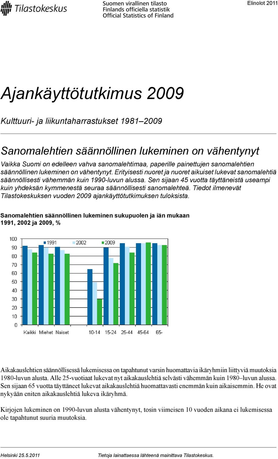 seuraa säännöllisesti sanomalehteä Tiedot ilmenevät Tilastokeskuksen vuoden ajankäyttötutkimuksen tuloksista Sanomalehtien säännöllinen lukeminen sukupuolen ja iän mukaan, ja, % Aikakauslehtien