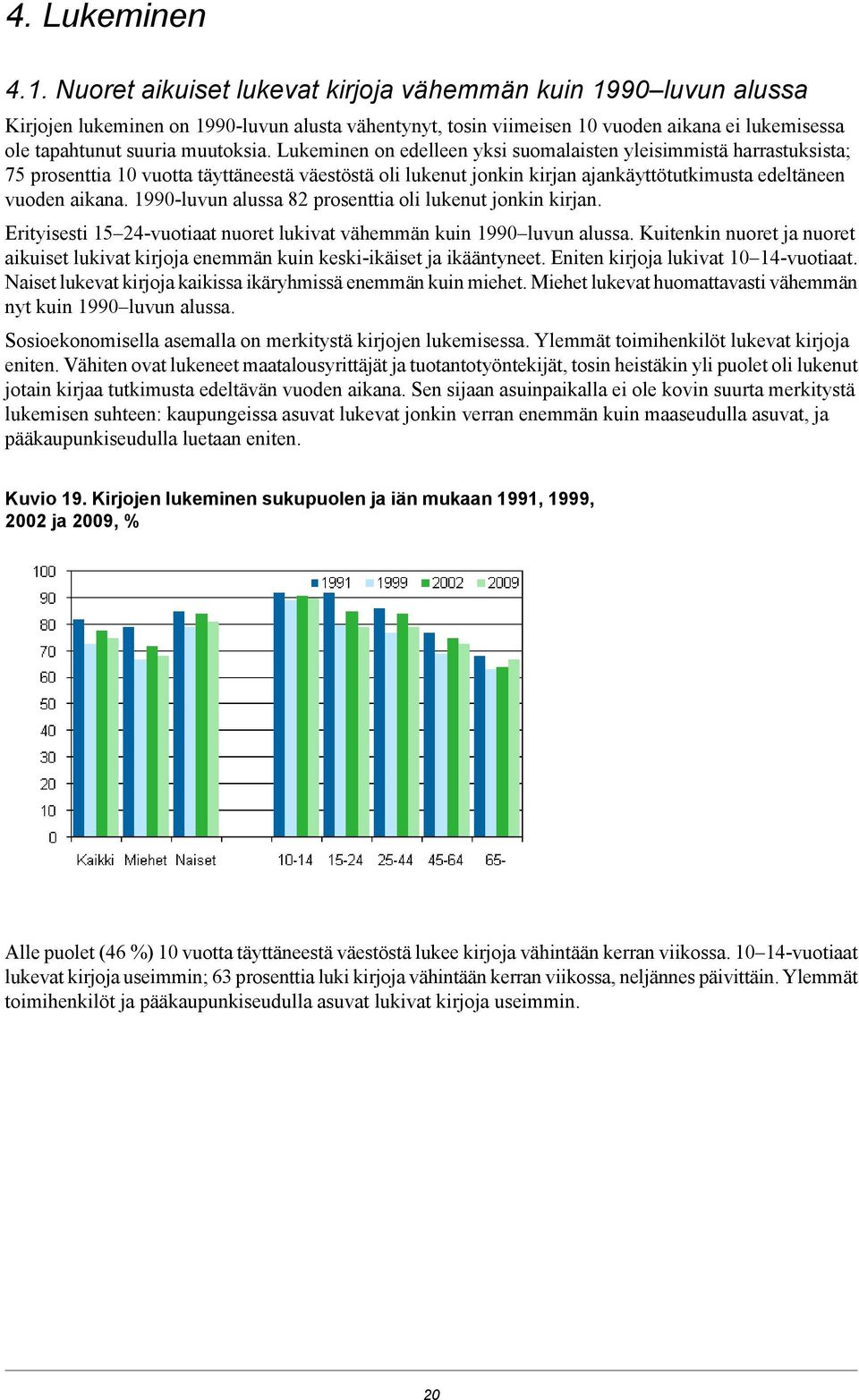 oli lukenut jonkin kirjan Erityisesti -vuotiaat nuoret lukivat vähemmän kuin luvun alussa Kuitenkin nuoret ja nuoret aikuiset lukivat kirjoja enemmän kuin keski-ikäiset ja ikääntyneet Eniten kirjoja