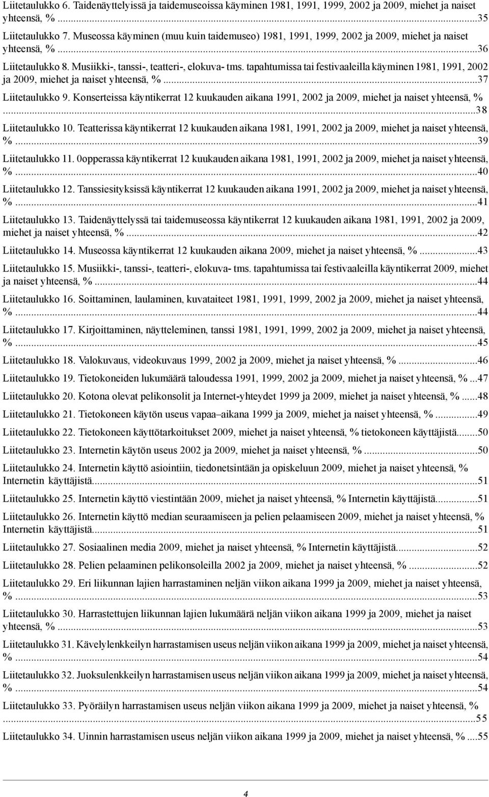 yhteensä, % Liitetaulukko Teatterissa käyntikerrat kuukauden aikana,, ja, miehet ja naiset yhteensä, % Liitetaulukko opperassa käyntikerrat kuukauden aikana,, ja, miehet ja naiset yhteensä, %
