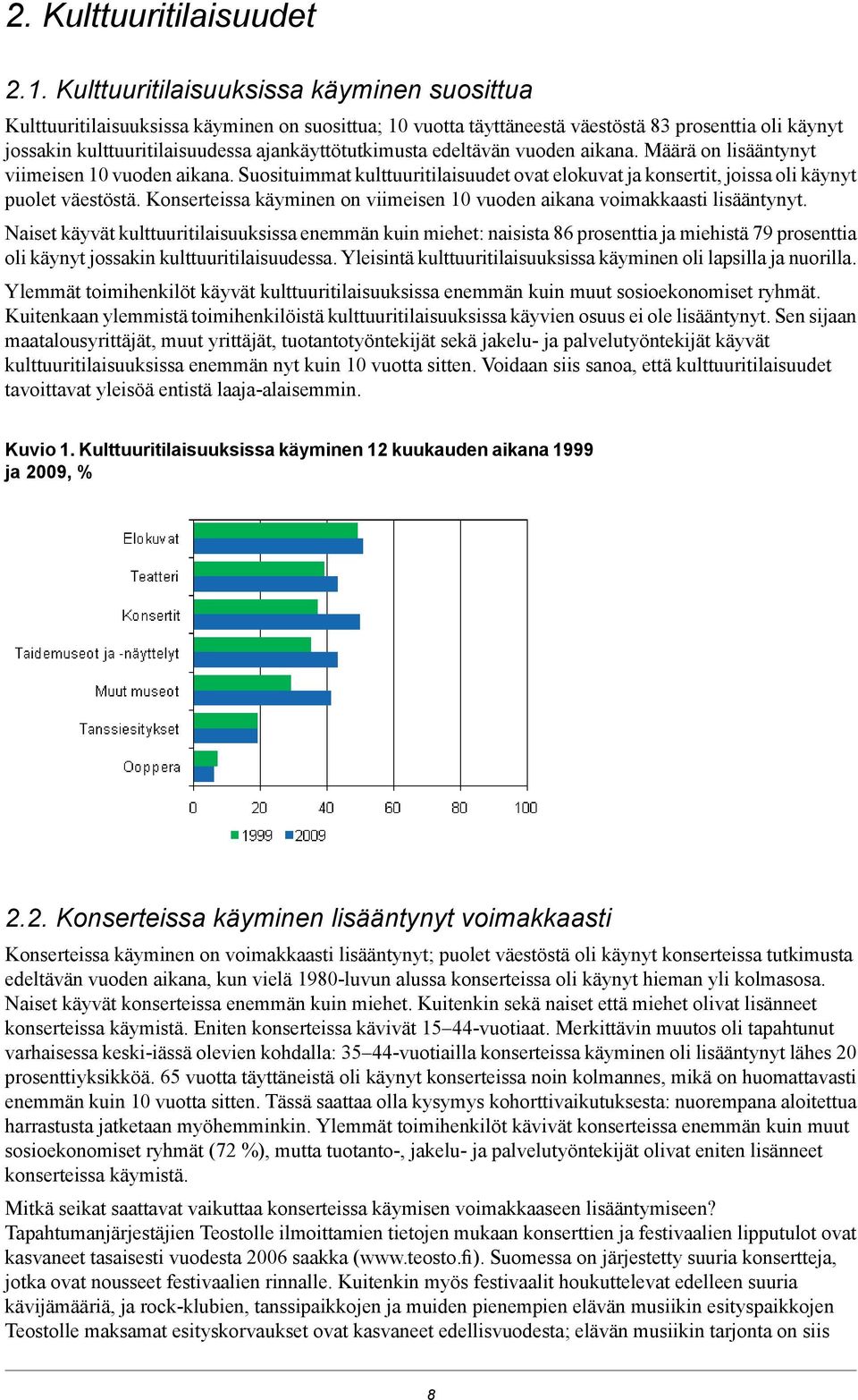 käyminen on viimeisen vuoden aikana voimakkaasti lisääntynyt käyvät kulttuuritilaisuuksissa enemmän kuin miehet: naisista prosenttia ja miehistä prosenttia oli käynyt jossakin kulttuuritilaisuudessa