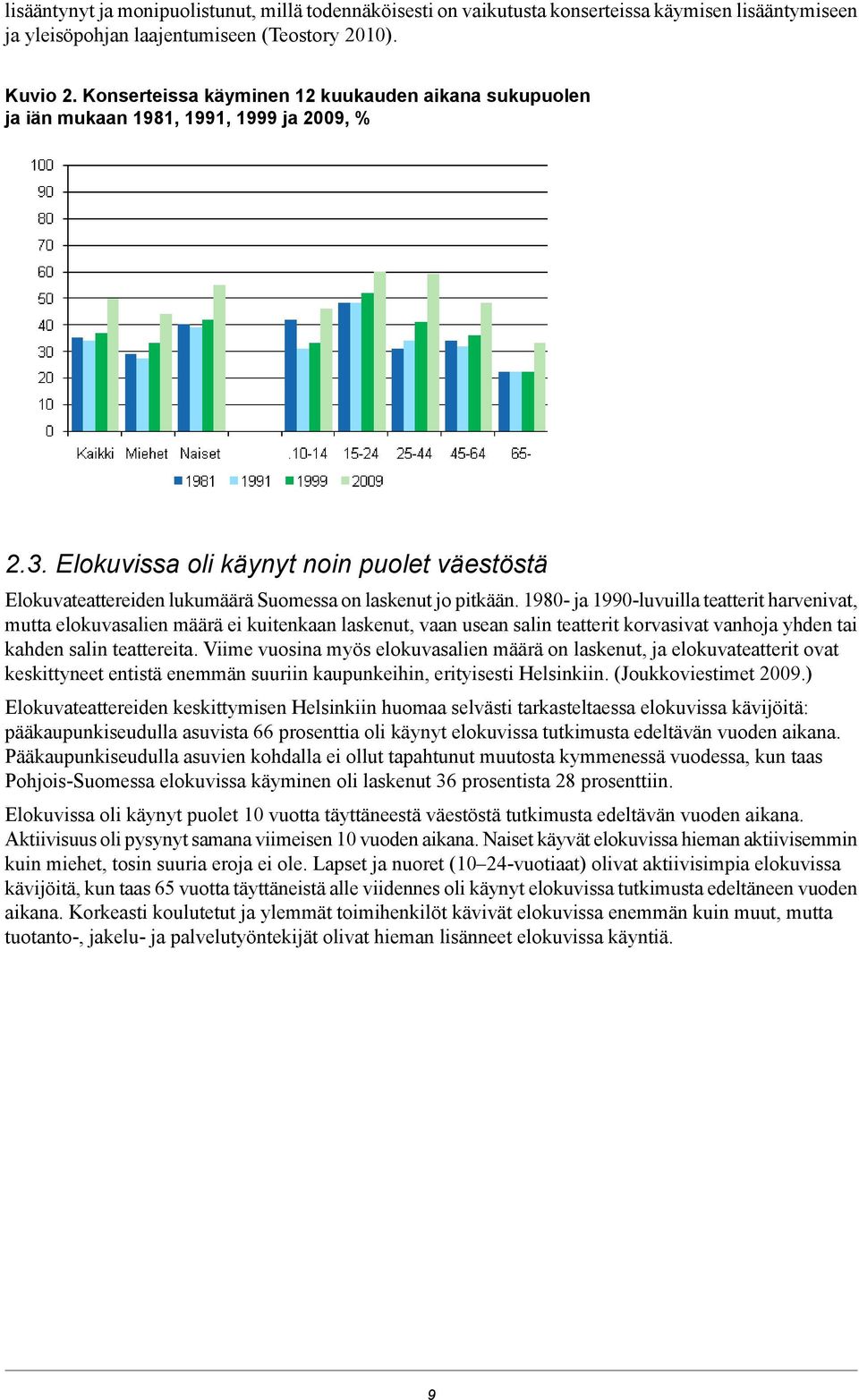 määrä ei kuitenkaan laskenut, vaan usean salin teatterit korvasivat vanhoja yhden tai kahden salin teattereita Viime vuosina myös elokuvasalien määrä on laskenut, ja elokuvateatterit ovat