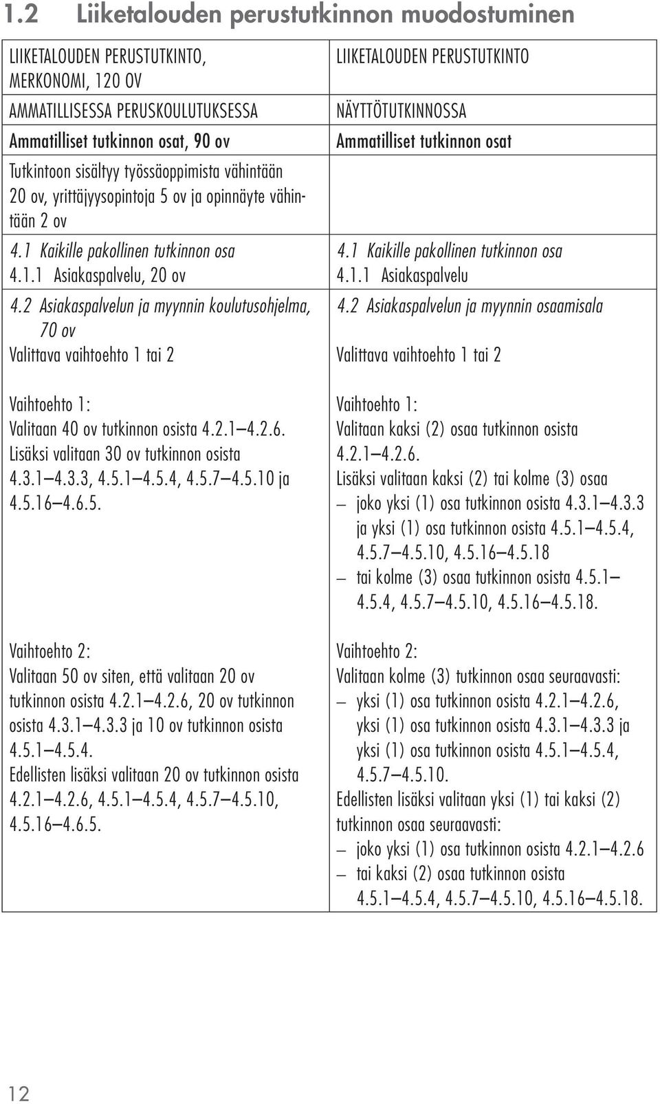 2 Asiakaspalvelun ja myynnin koulutusohjelma, 70 ov Valittava vaihtoehto 1 tai 2 Vaihtoehto 1: Valitaan 40 ov tutkinnon osista 4.2.1 4.2.6. Lisäksi valitaan 30 ov tutkinnon osista 4.3.1 4.3.3, 4.5.