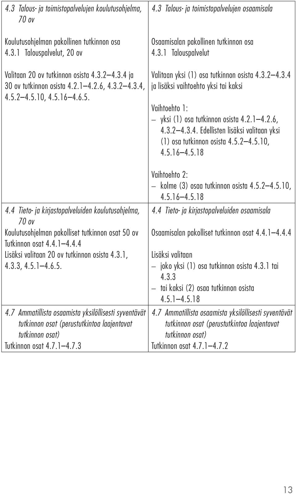 3.1, 4.3.3, 4.5.1 4.6.5. 4.7 Ammatillista osaamista yksilöllisesti syventävät tutkinnon osat (perustutkintoa laajentavat tutkinnon osat) Tutkinnon osat 4.7.1 4.7.3 4.