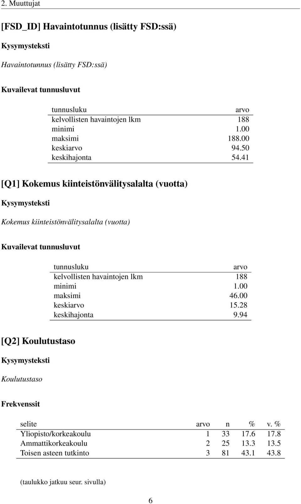 41 [Q1] Kokemus kiinteistönvälitysalalta (vuotta) Kokemus kiinteistönvälitysalalta (vuotta) Kuvailevat tunnusluvut tunnusluku arvo kelvollisten