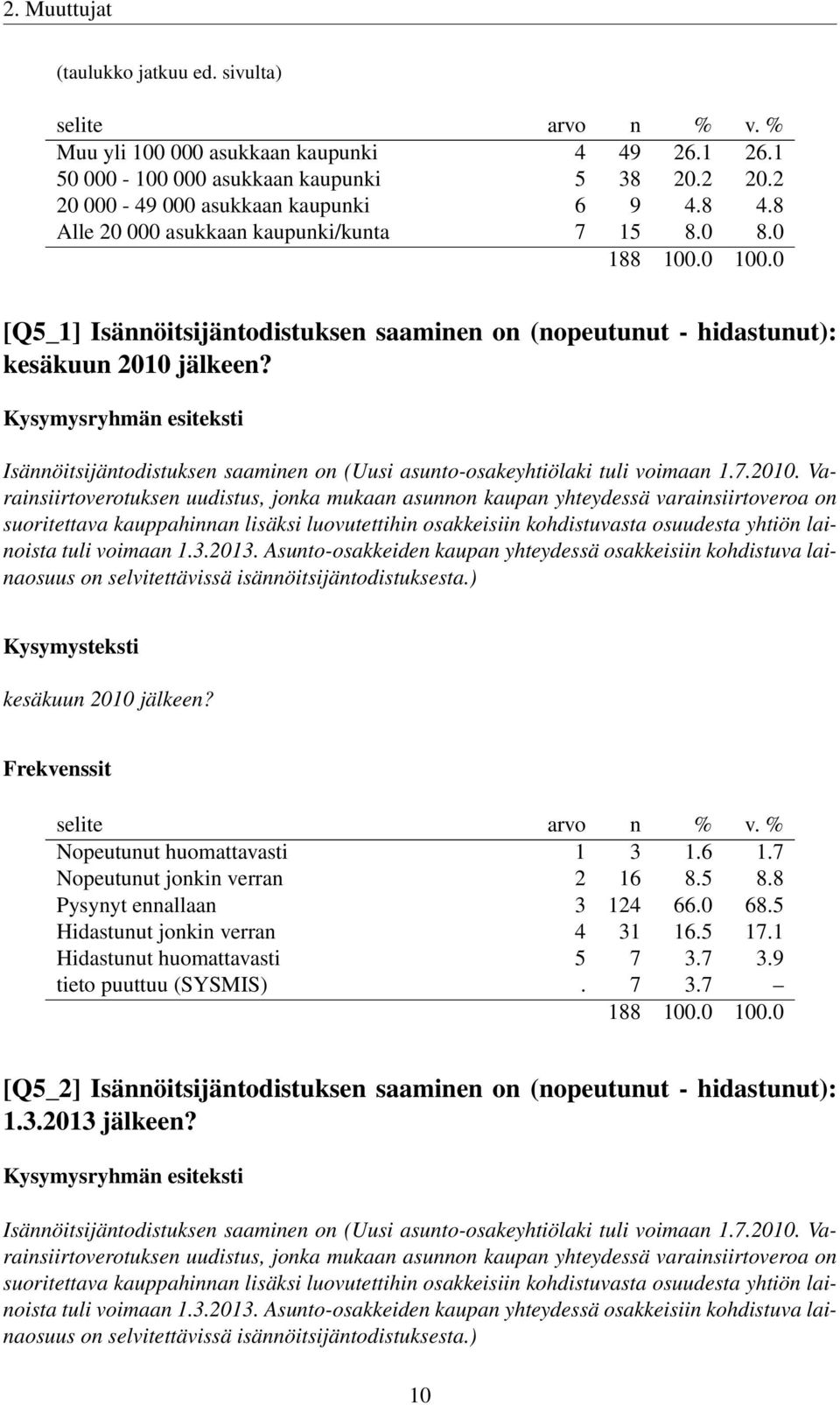 Kysymysryhmän esiteksti Isännöitsijäntodistuksen saaminen on (Uusi asunto-osakeyhtiölaki tuli voimaan 1.7.2010.