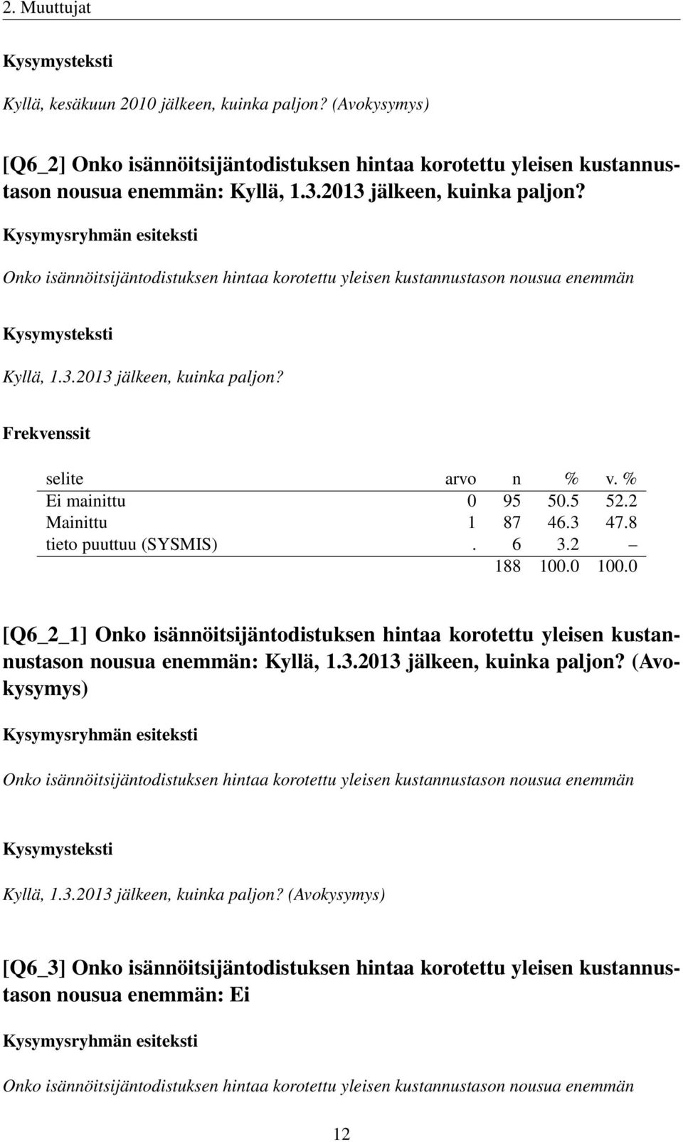 5 52.2 Mainittu 1 87 46.3 47.8 tieto puuttuu (SYSMIS). 6 3.2 [Q6_2_1] Onko isännöitsijäntodistuksen hintaa korotettu yleisen kustannustason nousua enemmän: Kyllä, 1.3.2013 jälkeen, kuinka paljon?