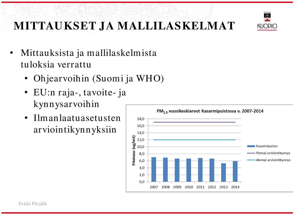 Ohjearvoihin (Suomi ja WHO) EU:n raja-,