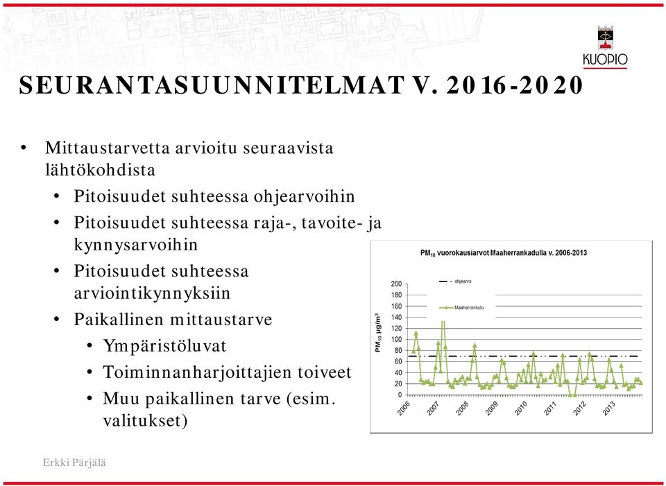 Pitoisuudet suhteessa arviointikynnyksiin Paikallinen mittaustarve