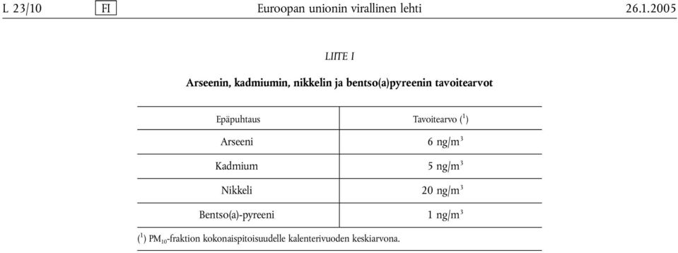 2005 LIITE I Arseenin, kadmiumin, nikkelin ja bentso(a)pyreenin tavoitearvot