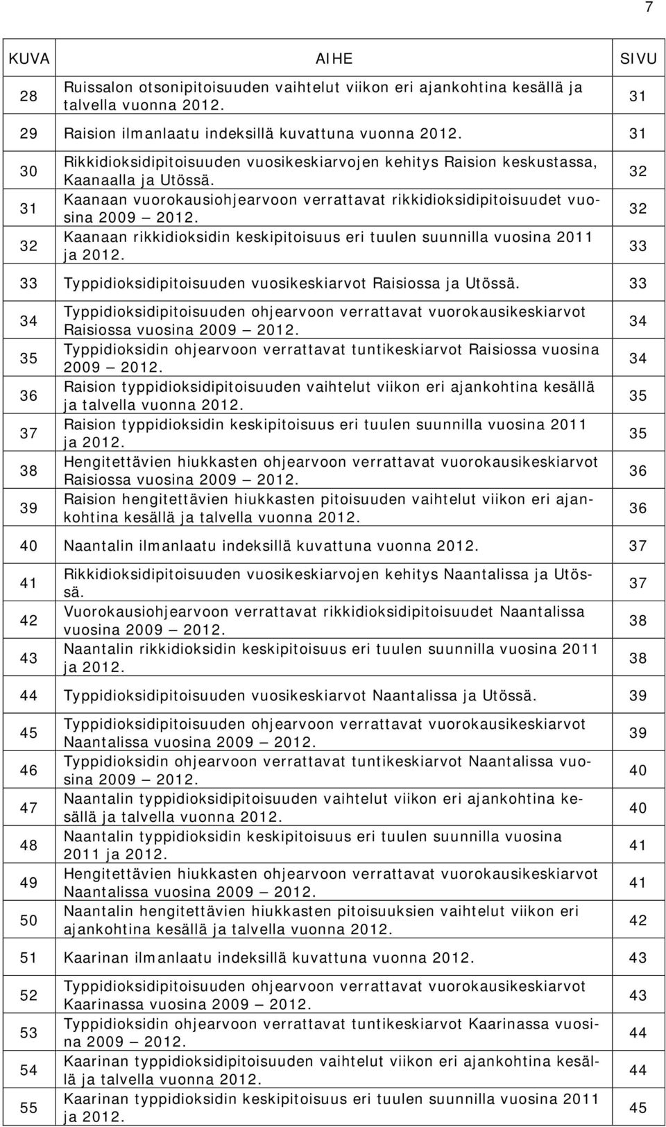 Kaanaan rikkidioksidin keskipitoisuus eri tuulen suunnilla vuosina 211 ja 212. 33 Typpidioksidipitoisuuden vuosikeskiarvot Raisiossa ja Utössä.