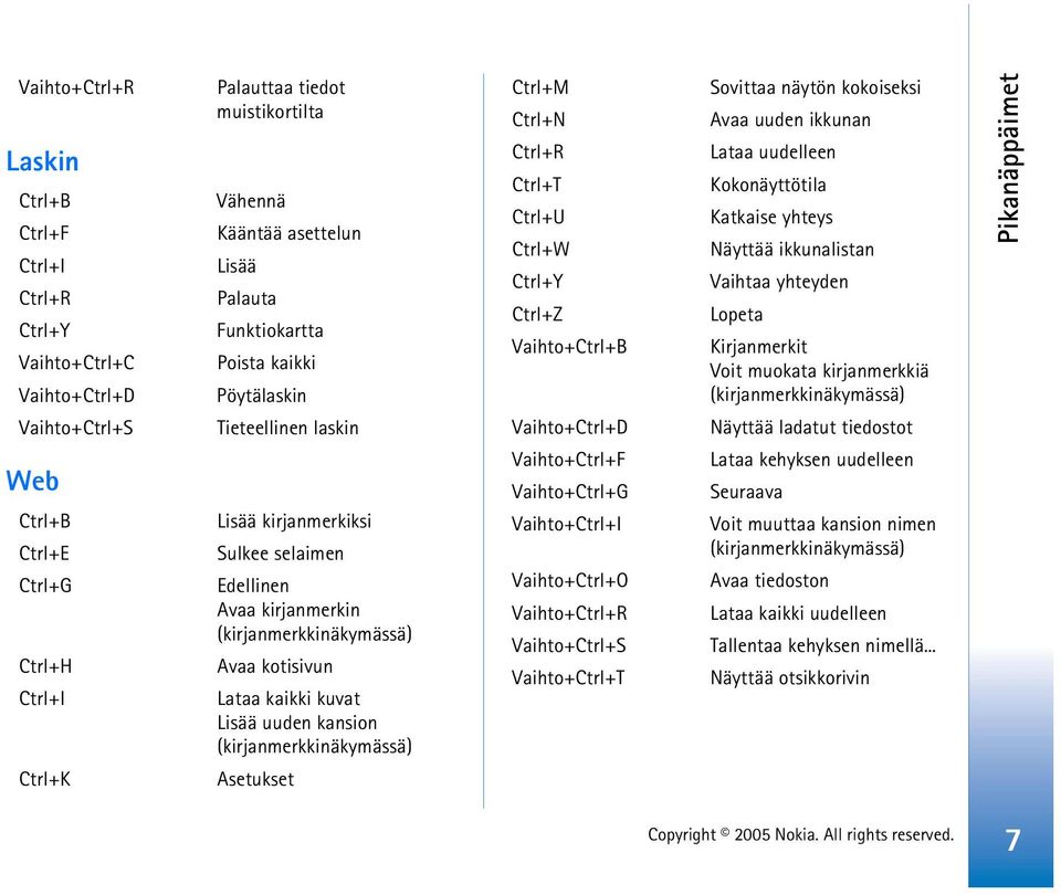 Vaihto+Ctrl+G Vaihto+ Vaihto+ Vaihto+ Sovittaa näytön kokoiseksi Avaa uuden ikkunan Lataa uudelleen Kokonäyttötila Katkaise yhteys Näyttää ikkunalistan Vaihtaa yhteyden Lopeta Kirjanmerkit Voit