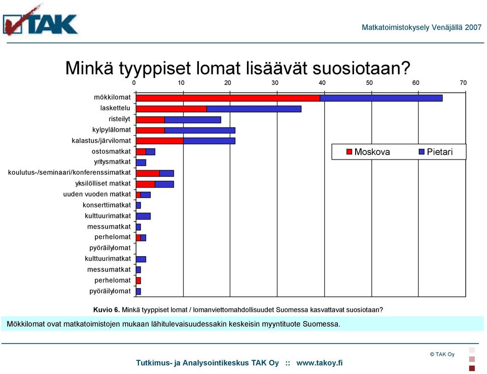 koulutus-/seminaari/konferenssimatkat yksilölliset matkat uuden vuoden matkat konserttimatkat kulttuurimatkat messumatkat perhelomat pyöräilylomat