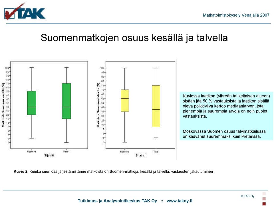 suurempia arvoja on noin puolet vastauksista.