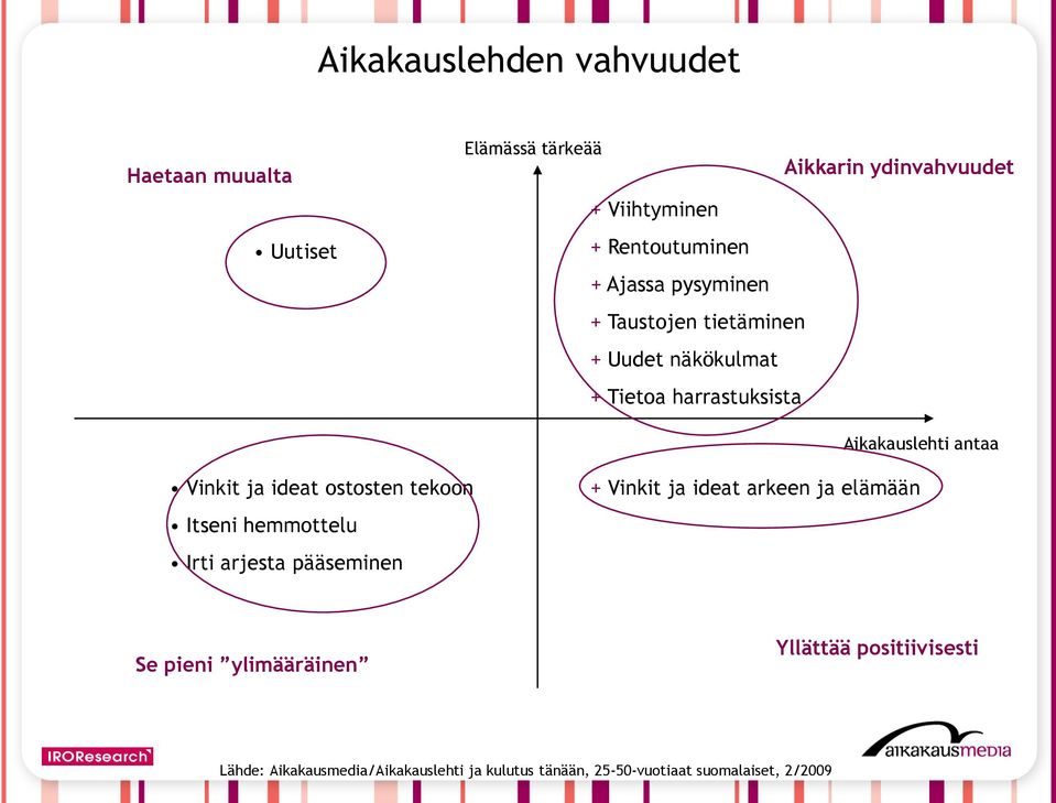 harrastuksista Aikkarin ydinvahvuudet Aikakauslehti antaa Vinkit ja ideat ostosten tekoon