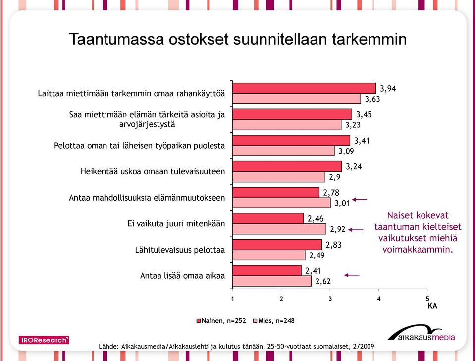 3,24 Antaa mahdollisuuksia elämänmuutokseen Ei vaikuta juuri mitenkään Lähitulevaisuus pelottaa Antaa lisää omaa aikaa 2,78 3,01 2,46