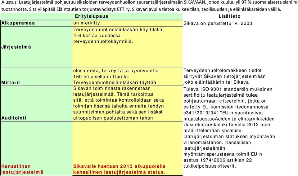 Sikava on perustettu v. 2003 Terveydenhuoltoeläinlääkäri käy tilalla 4-6 kertaa vuodessa terveydenhuoltokäynnillä.