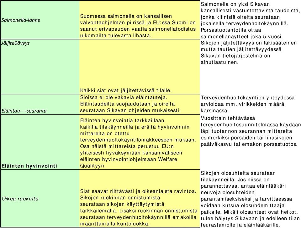 Sikojen jäljitettävyys on lakisääteinen mutta tautien jäljitettävyydessä Sikavan tietojärjestelmä on ainutlaatuinen.