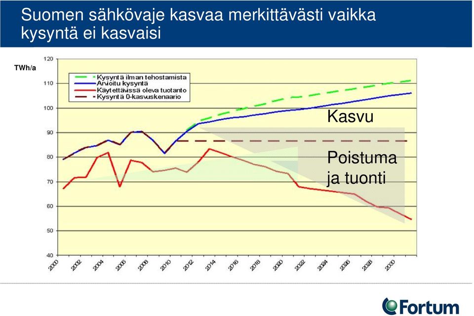 kysyntä ei kasvaisi