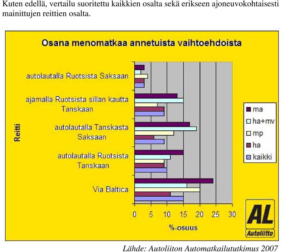 sekä erikseen