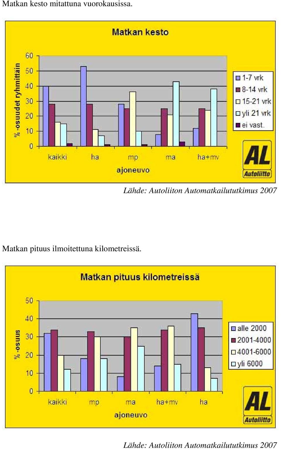 vuorokausissa.