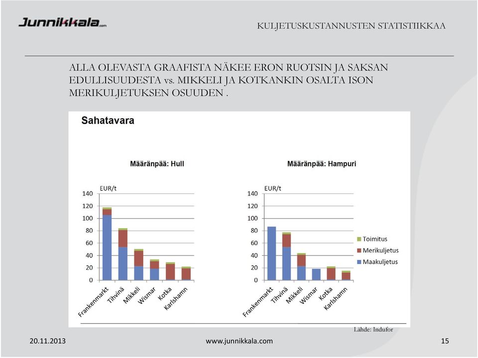 EDULLISUUDESTA vs.