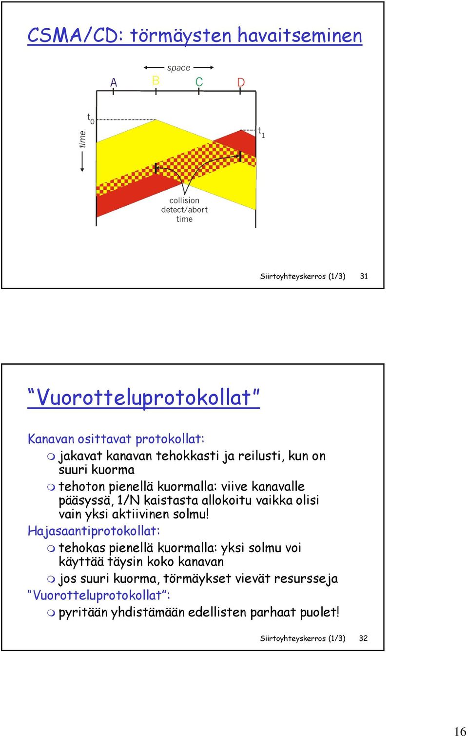 vain yksi aktiivinen solmu!