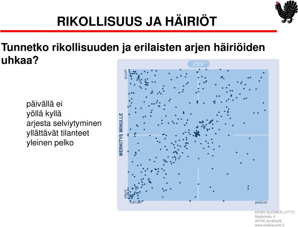 häiriöiden uhkaa?