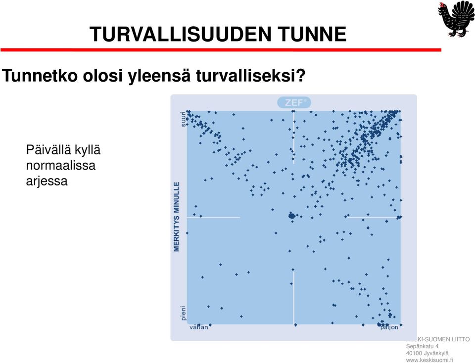 turvalliseksi?