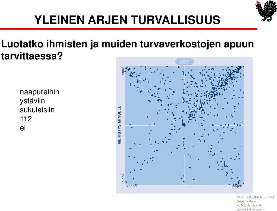 turvaverkostojen apuun