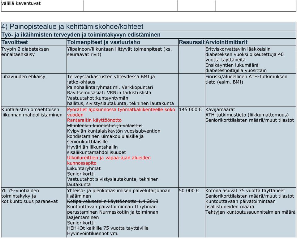 seuraavat rivit) Terveystarkastusten yhteydessä BMI ja jatko-ohjaus Painohallintaryhmät ml.