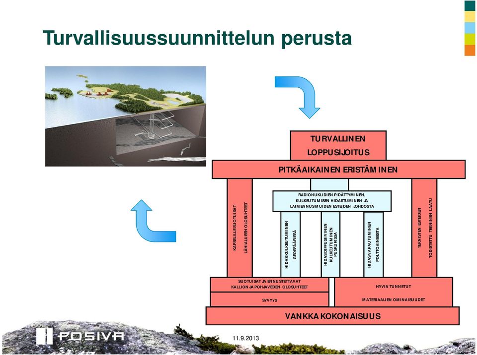 GEOSFÄÄRISSÄ HIDAS DIFFUSIIVINEN KULKEUTUMINEN PUSKURISSA HIDAS VAPAUTUMINEN POLTTOAINEESTA TEKNISTEN ESTEIDEN TODISTETTU