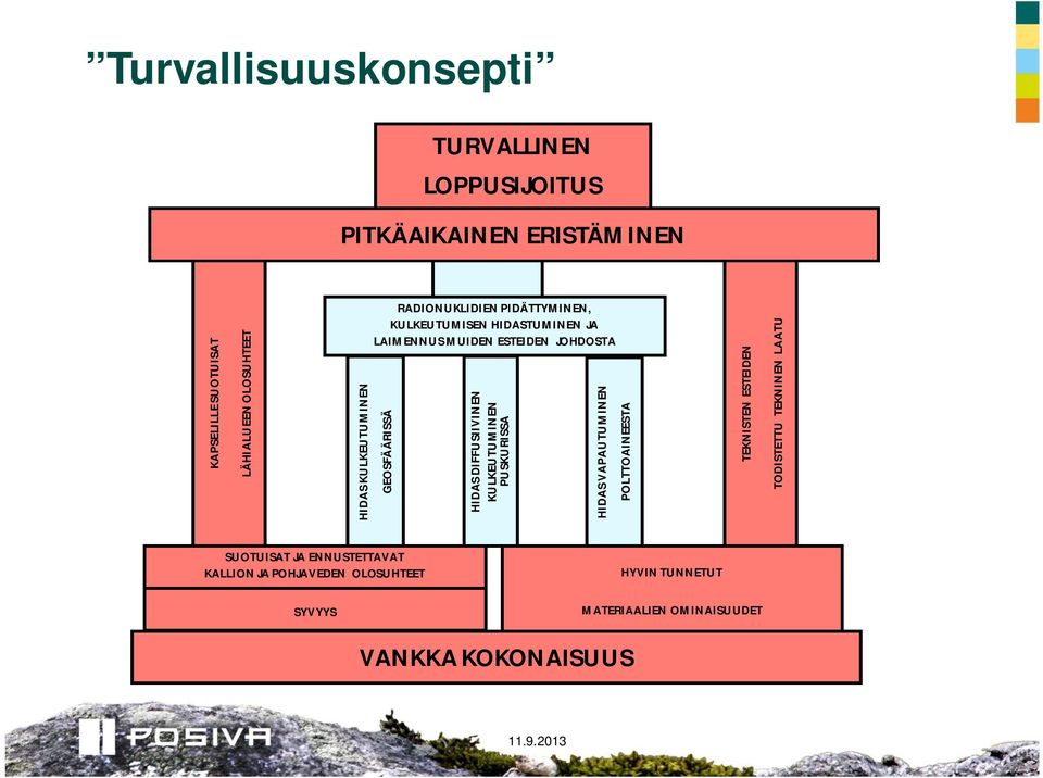 HIDAS DIFFUSIIVINEN KULKEUTUMINEN PUSKURISSA HIDAS VAPAUTUMINEN POLTTOAINEESTA TEKNISTEN ESTEIDEN TODISTETTU TEKNINEN LAATU