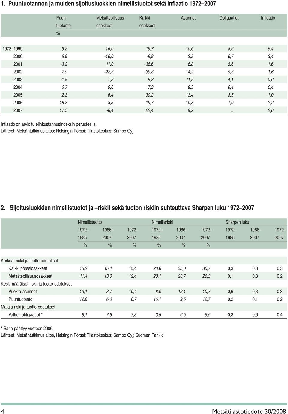 27 17,3-8,4 22,4 9,2.. 2,6 Lähteet: Metsäntutkimuslaitos; Helsingin Pörssi; Tilastokeskus; Sampo Oyj 2.