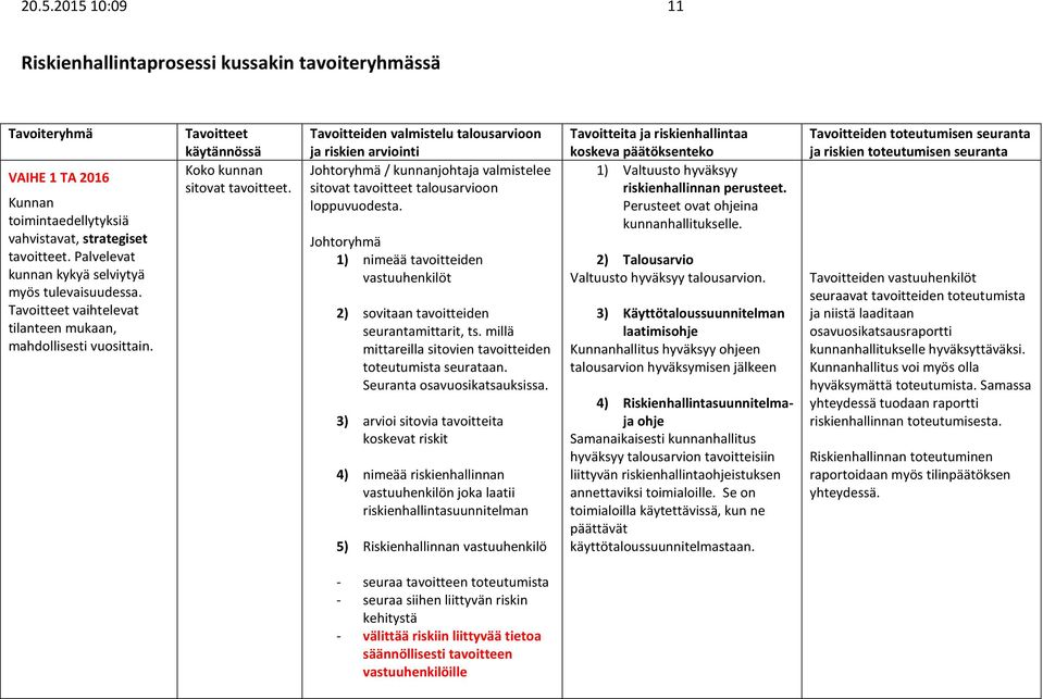 Tavoitteiden valmistelu talousarvioon ja riskien arviointi Johtoryhmä / kunnanjohtaja valmistelee sitovat tavoitteet talousarvioon loppuvuodesta.