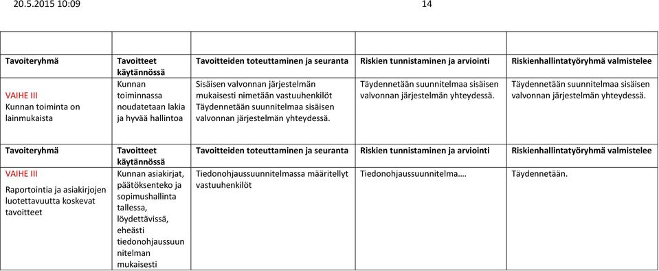 Täydennetään suunnitelmaa sisäisen valvonnan järjestelmän yhteydessä. Täydennetään suunnitelmaa sisäisen valvonnan järjestelmän yhteydessä.