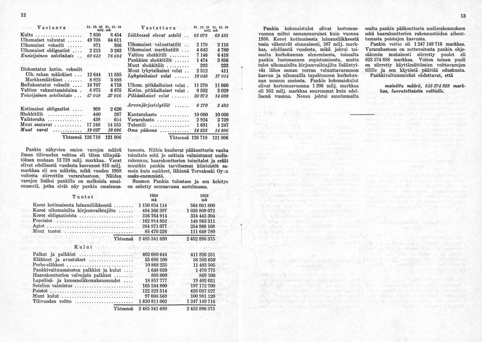 .. 8 823 Rediskontatut vekselit 18 707 Valtion vakauttamislaina. 6 875 Toissijainen setelinkate... 47 049 11 535 3 888 4 718 6 875 27 016 Kotimaiset obligaatiot.... Shekkitilit... Vaihtoraha.