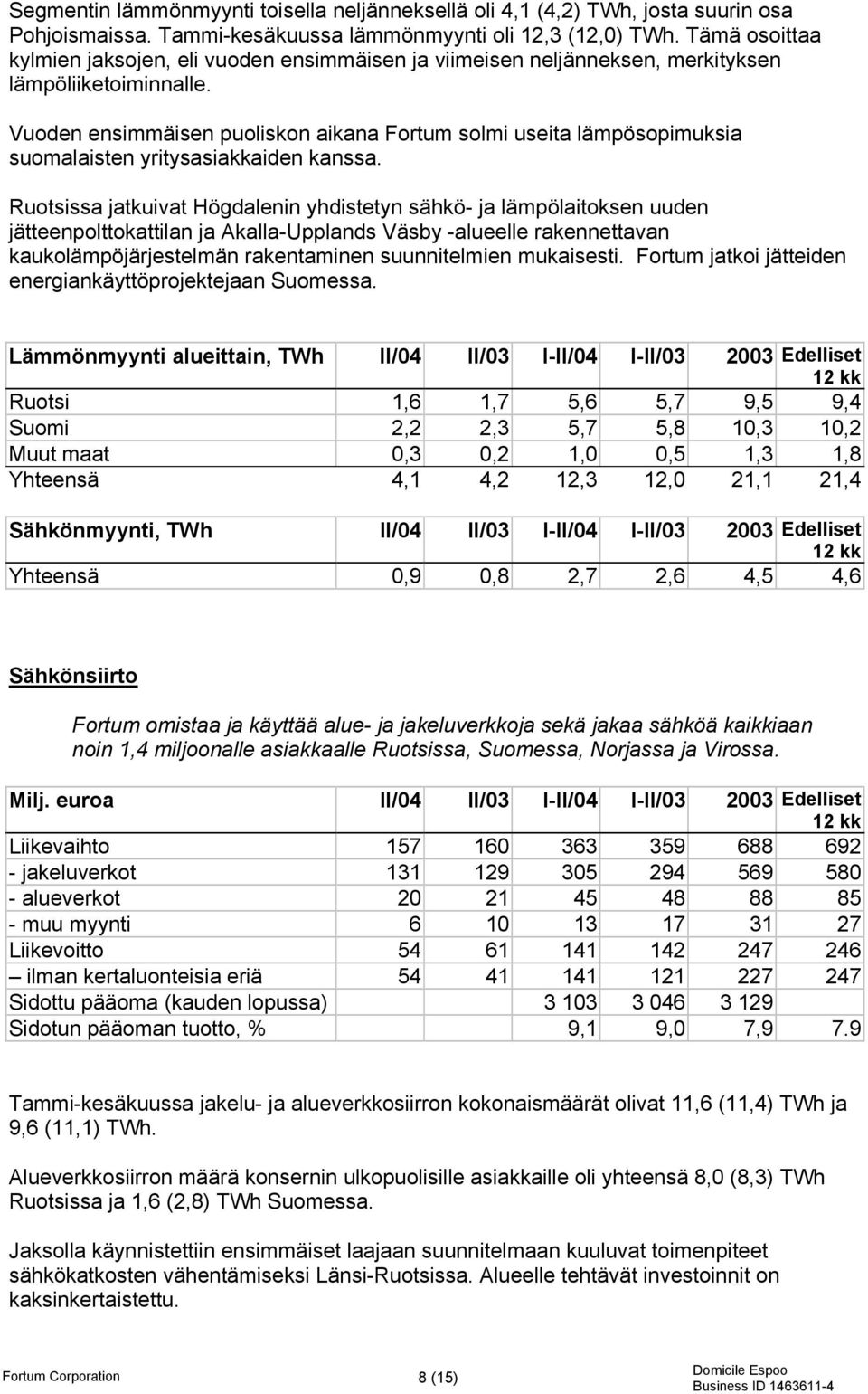 Vuoden ensimmäisen puoliskon aikana Fortum solmi useita lämpösopimuksia suomalaisten yritysasiakkaiden kanssa.