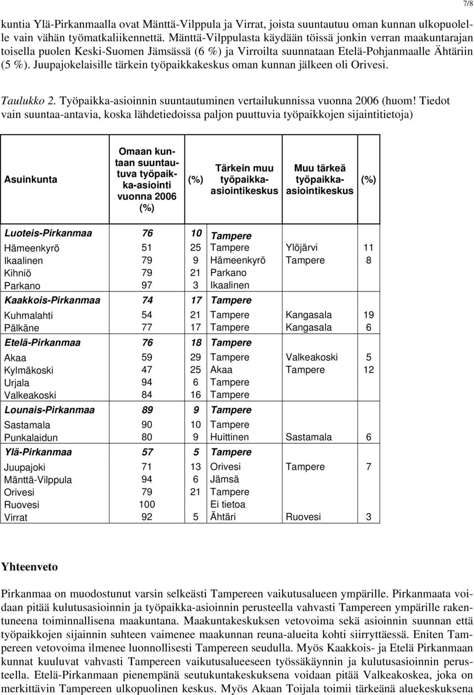 Juupajokelaisille tärkein työpaikkakeskus oman kunnan jälkeen oli Orivesi. 7/8 Taulukko 2. Työpaikka-asioinnin suuntautuminen vertailukunnissa vuonna 2006 (huom!