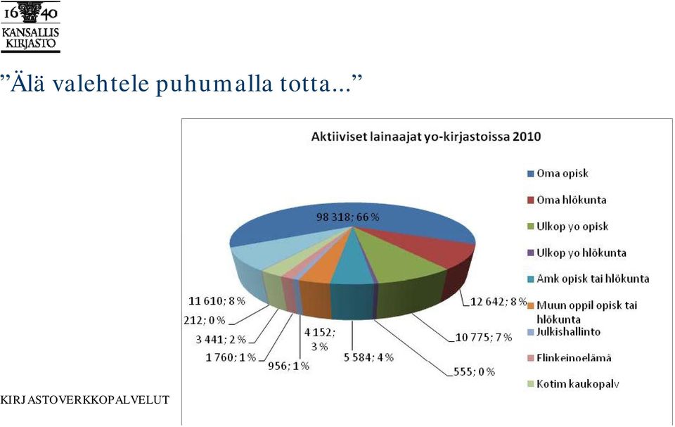 puhumalla