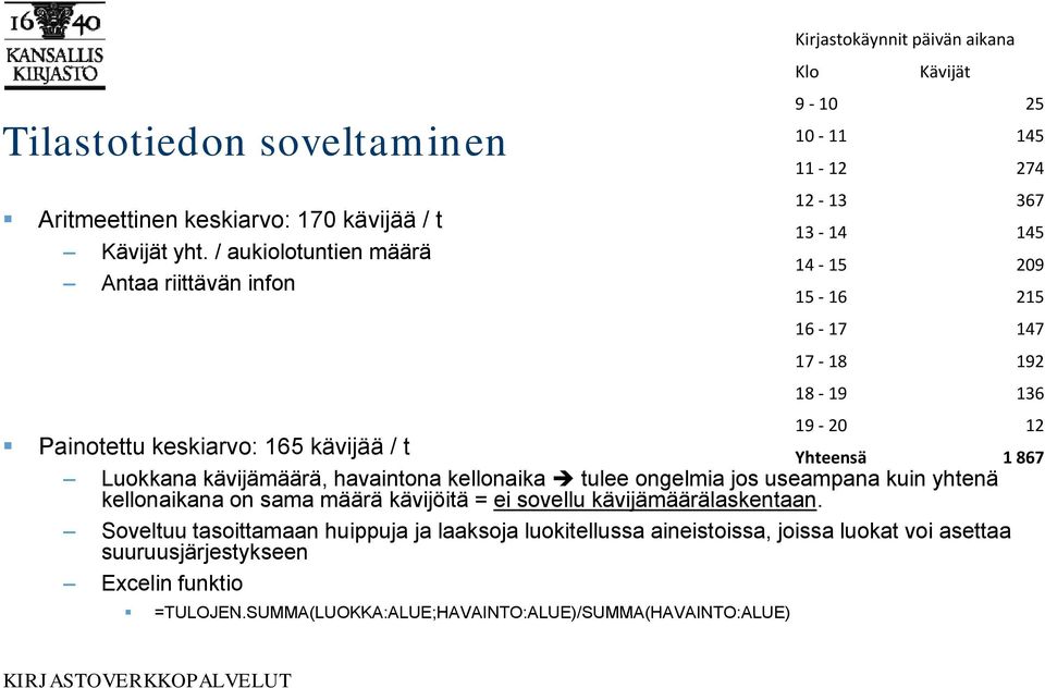 147 17-18 192 18-19 136 19-20 12 Yhteensä 1 867 Painotettu keskiarvo: 165 kävijää / t Luokkana kävijämäärä, havaintona kellonaika tulee ongelmia jos useampana kuin