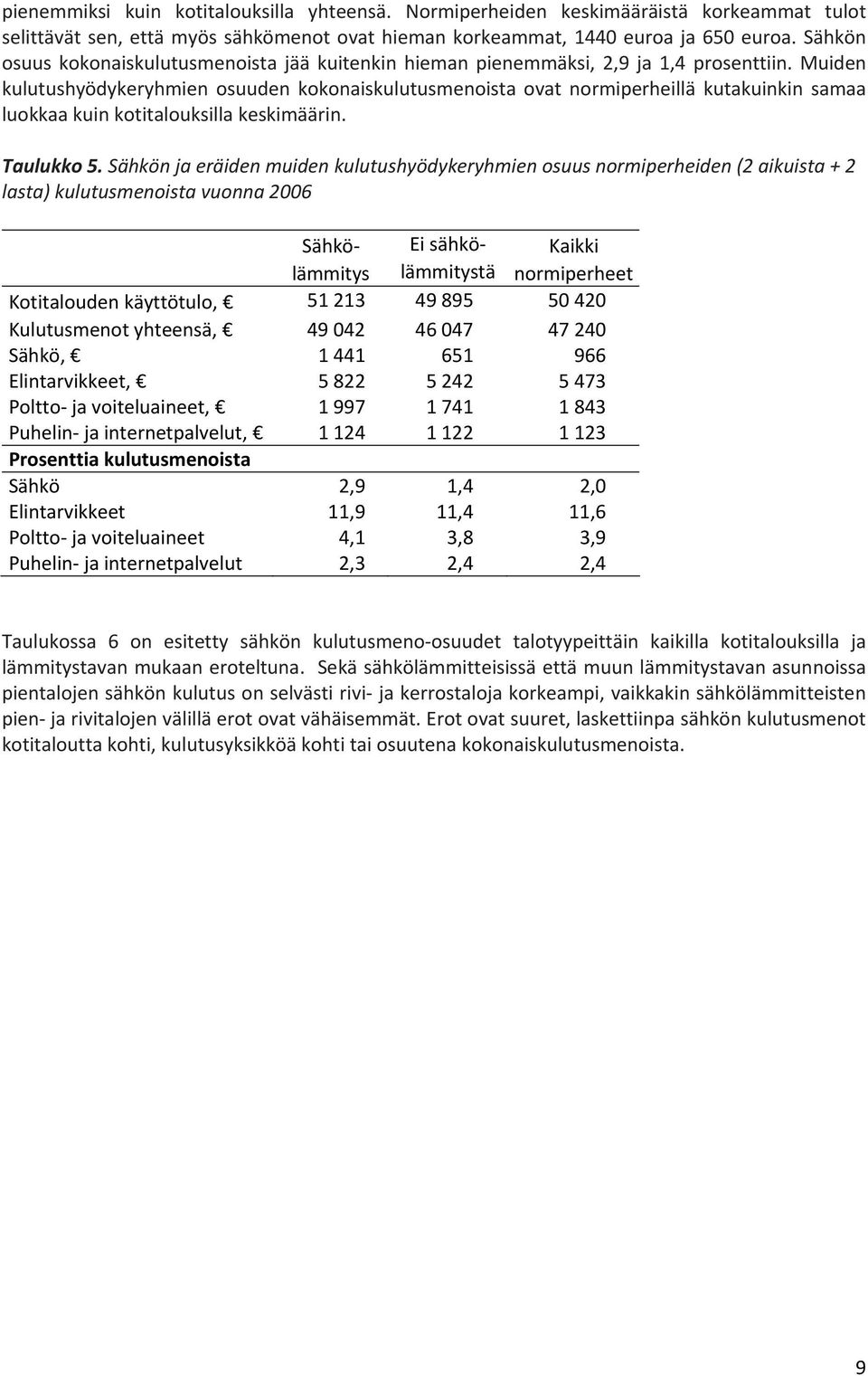 Muiden kulutushyödykeryhmien osuuden kokonaiskulutusmenoista ovat normiperheillä kutakuinkin samaa luokkaa kuin kotitalouksilla keskimäärin. Taulukko 5.