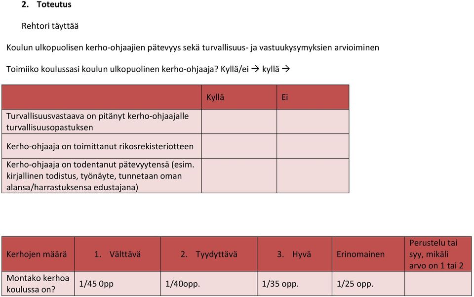 Kyllä/ei kyllä Kyllä Ei Turvallisuusvastaava on pitänyt kerho-ohjaajalle turvallisuusopastuksen Kerho-ohjaaja on toimittanut rikosrekisteriotteen