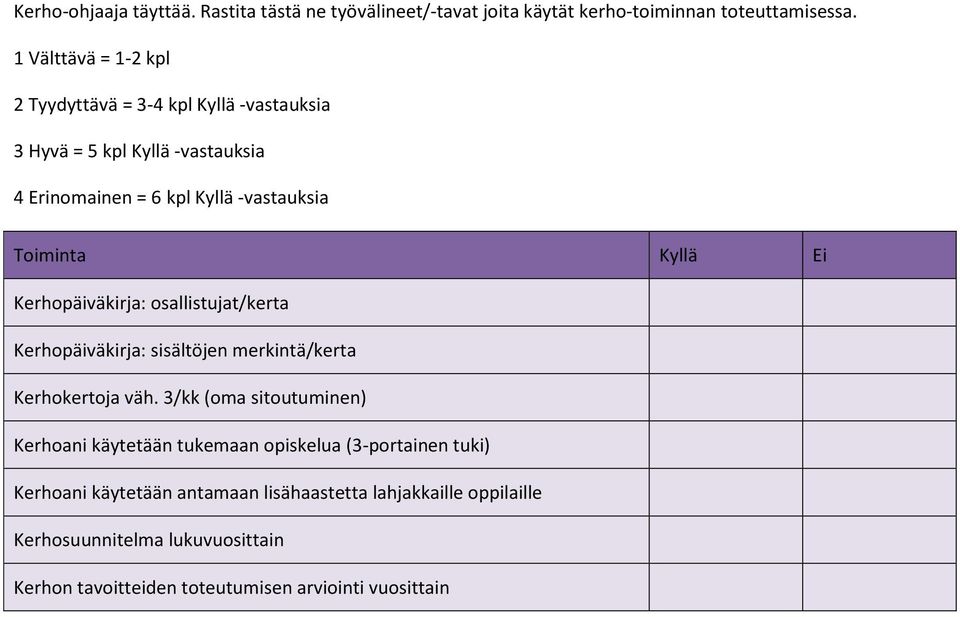 Kyllä Ei Kerhopäiväkirja: osallistujat/kerta Kerhopäiväkirja: sisältöjen merkintä/kerta Kerhokertoja väh.