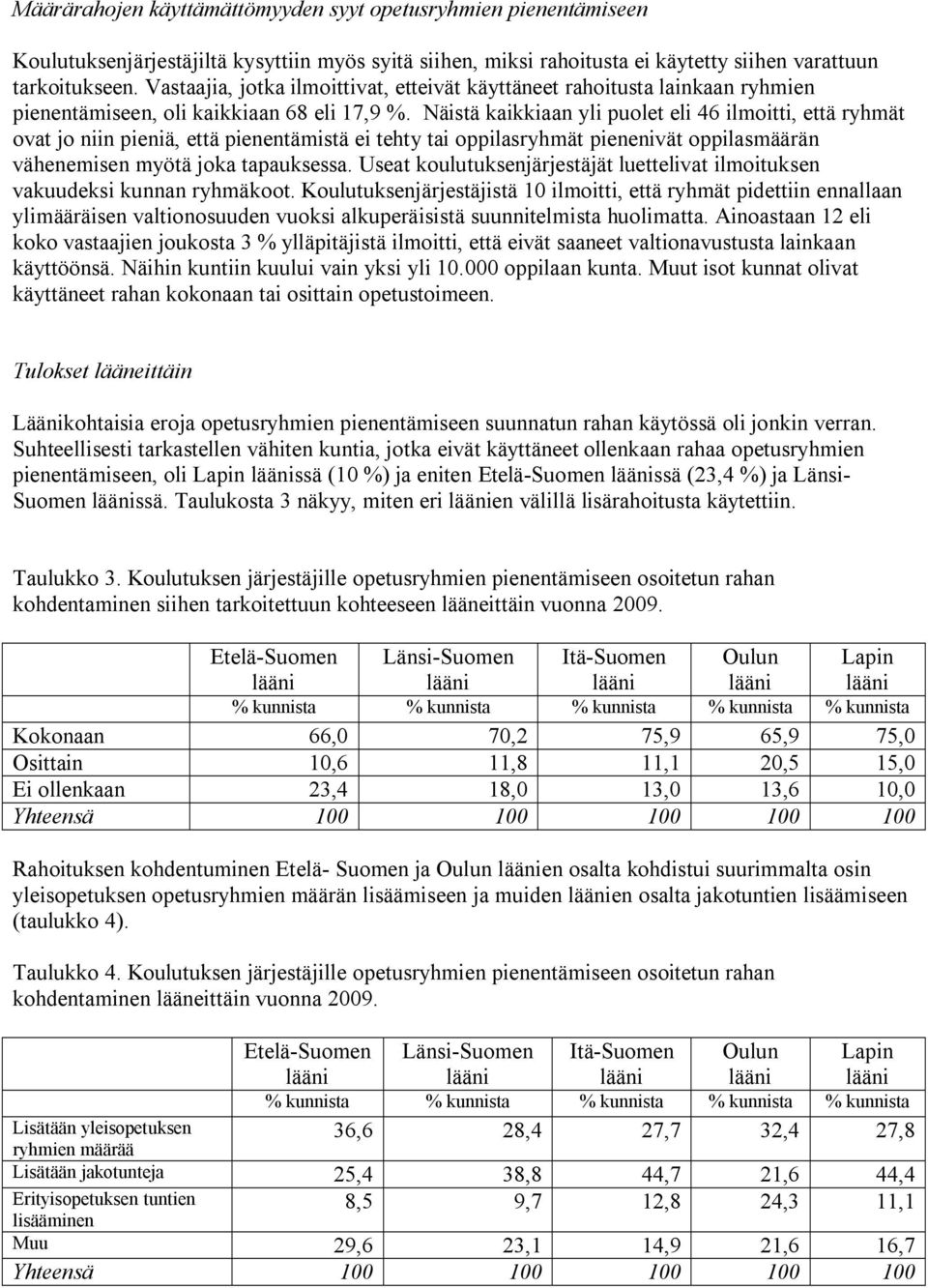 Näistä kaikkiaan yli puolet eli 46 ilmoitti, että ryhmät ovat jo niin pieniä, että pienentämistä ei tehty tai oppilasryhmät pienenivät oppilasmäärän vähenemisen myötä joka tapauksessa.