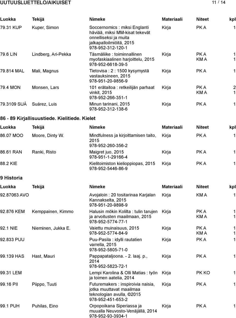 4 MON Monsen, Lars 0 erätaitoa : retkeilijän parhaat vinkit, 05 978-95-66-5- 79.09 SUÁ Suárez, Luis Minun tarinani, 05 978-95--8-6 86-89 Kirjallisuustiede. Kielitiede. Kielet 86.07 MOO Moore, Dinty W.